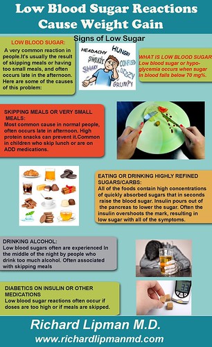 Low Blood Sugars Can Lead to Weight Gain