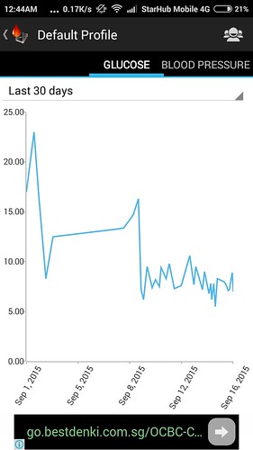 1 week on Puer Tea and LCHF diet