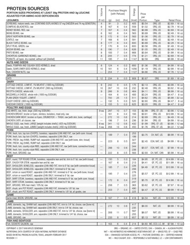 Protein Sources Quick Reference Guide