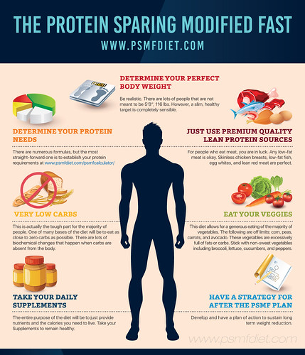 The-Protein-Sparing-Modified-Fast-copy