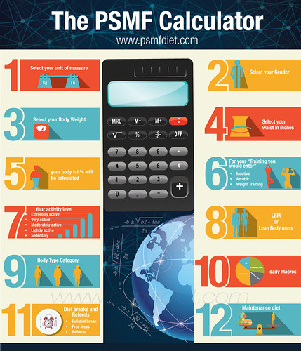 PSMF Calculator