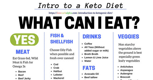 Introduction to Ketogenic Diet