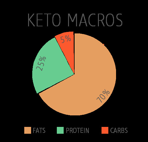 What is Keto Diet? A Complete Beginner’s Ketogenic Diet Guide