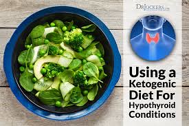 Ketogenic Diet for Kennesaw Digestive Health!