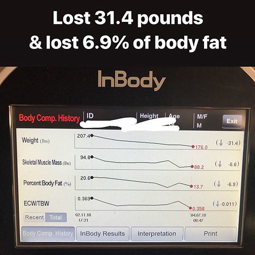 Finished my Life Time Fitness 60 Day Challenge today. I started with 207.4 pounds and dropped to 176 pounds with a Total weight loss of 31.4 pounds. My body fat was 20.6% to 13.7%. Total body fat loss of 6.9%. #ketodiet #intermittentfasting #fasting #keto