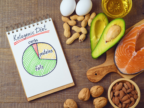 Keto Diet Plan:Science-Based Weight Loss?