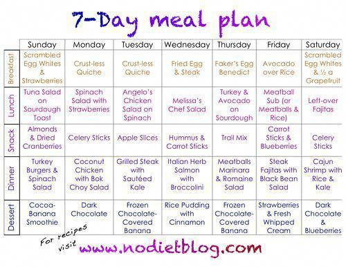 7 Day Meal Plan #Keto #diet #nutrition #Lowcarb #weightloss #detox