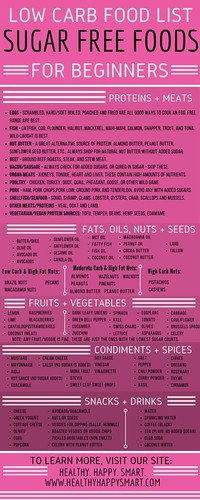 Sugar Free Foods List - Sugar Free Detox Diet Plan