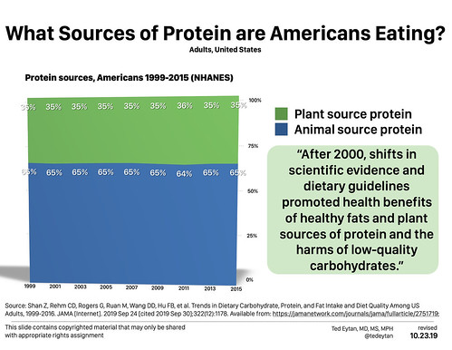 2018.05 Low Carb and Low Carbon - Ted Eytan MD-1001 817