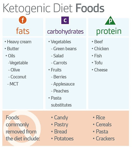 A Guide of Keto Diet Meal Plan PDF for Beginners tuesday