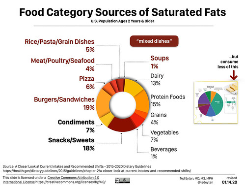 2018.05 Low Carb and Low Carbon - Ted Eytan MD-1001 856