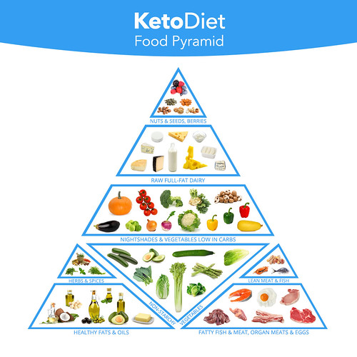 Customer keto diet