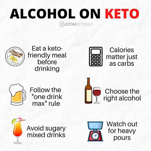 Alcohol on Keto