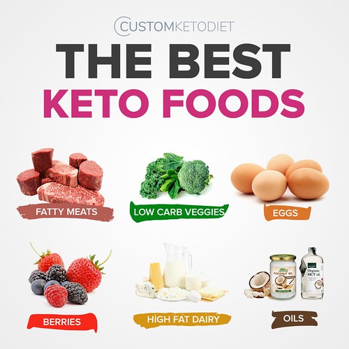 8-The Best-Keto Foods