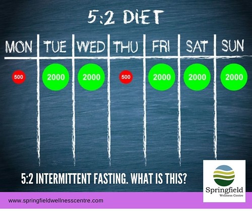 Intermittent Fasting