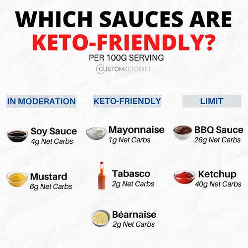 Sauces that are keto-friendly