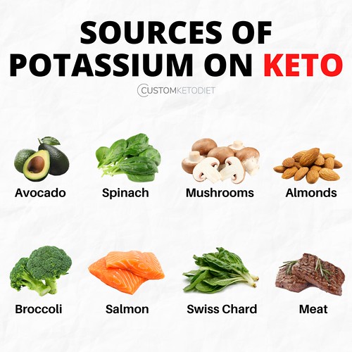 Keto sources of potassium