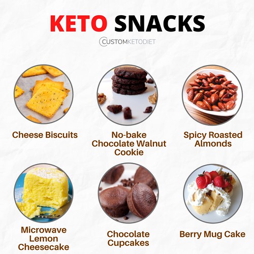 Keto snacks