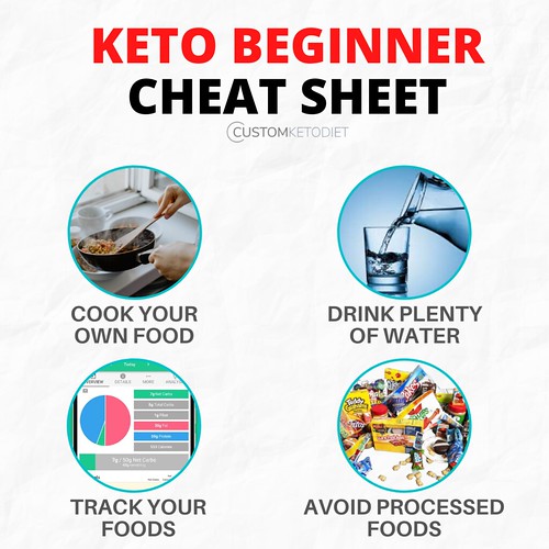 Keto beginner cheat sheet