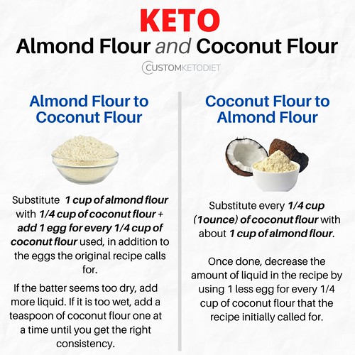 Almond Flour vs Coconut Flour