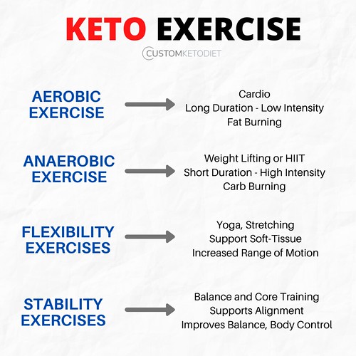 Keto Exercise