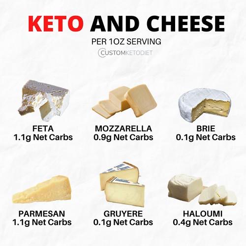 Keto Cheese