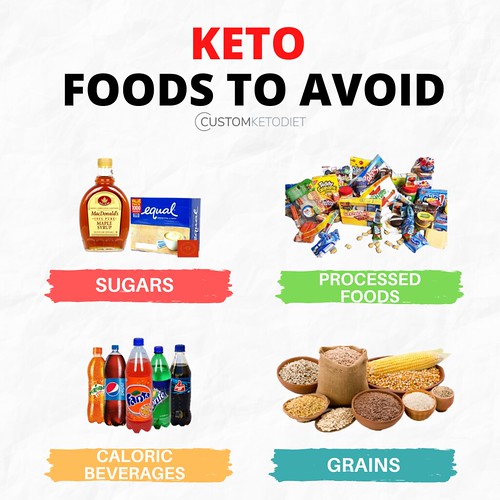 Foods to avoid - IG