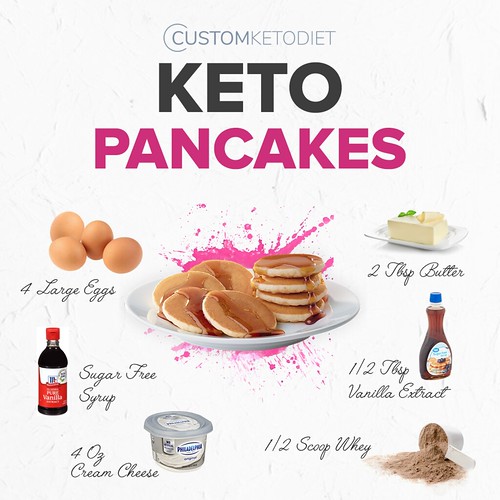 19-Keto Pancakes