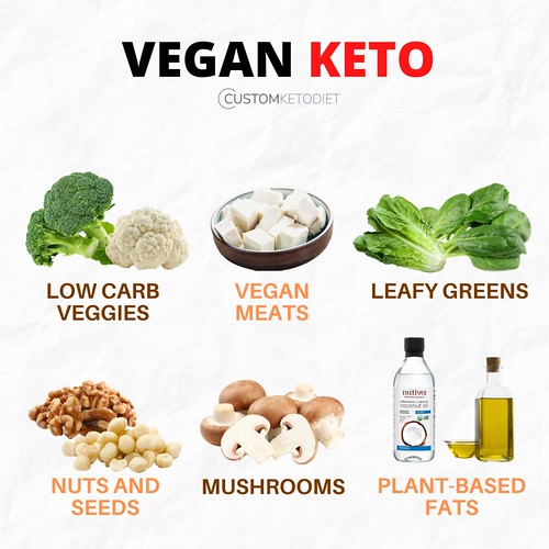 Vegan Keto