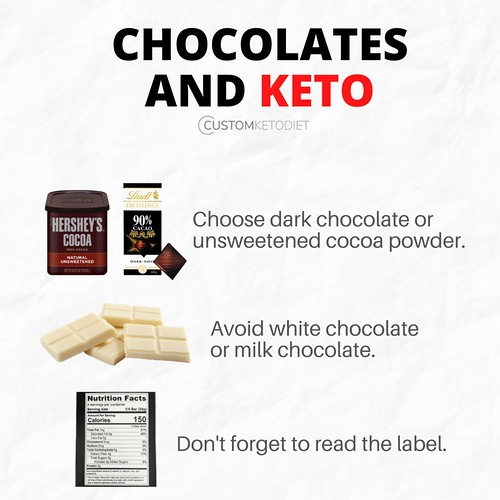 Keto chocolate