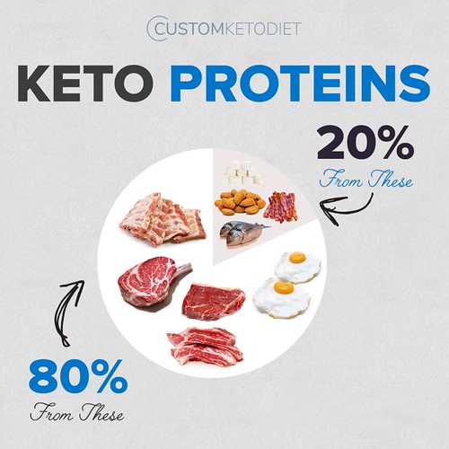 15-Keto Proteins