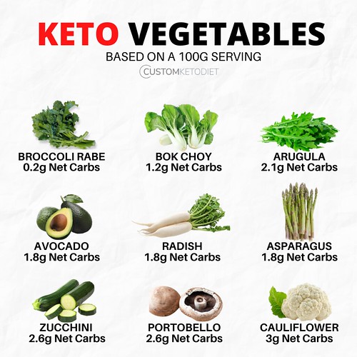 Keto Vegetables