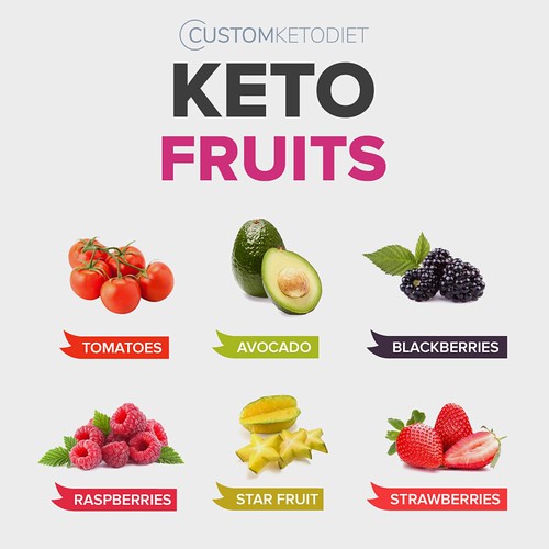 13-Keto Fruits