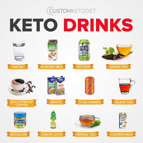 11-Keto Drinks