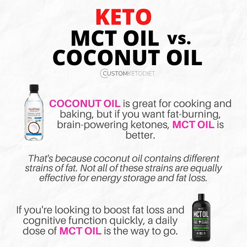 MCT Oil vs Coconut Oil