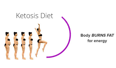 ketosis-diet