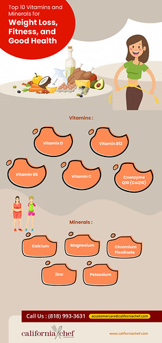 Vitamins and Minerals for Weight Loss