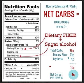 calculate net carbs