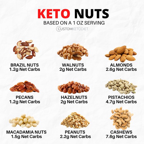 Keto Nuts - IG