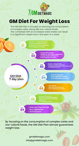 Advance GM Diet For Weight Loss in One Week