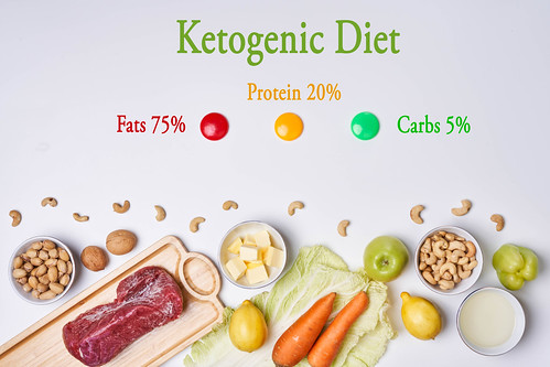 Ketogenic diet - Concept of a healthy lifestyle