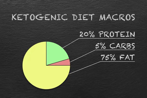 The Surprising Weight Loss Benefits of a Ketogenic Diet