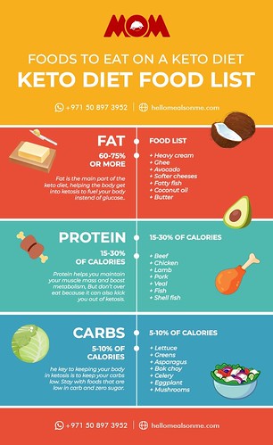 Foods To Eat On A Keto Diet - Meals On Me