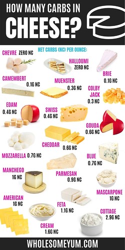 Keto Cheese List