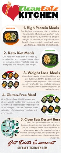 Why Keto Meal Delivery Good for Weight Loss?