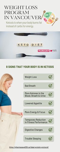 Infographic  - Weight Loss Program in Vancouver