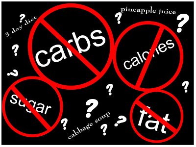 Low Carb diet plan