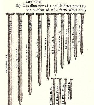 A Manual for Hand Woodworking - 1947