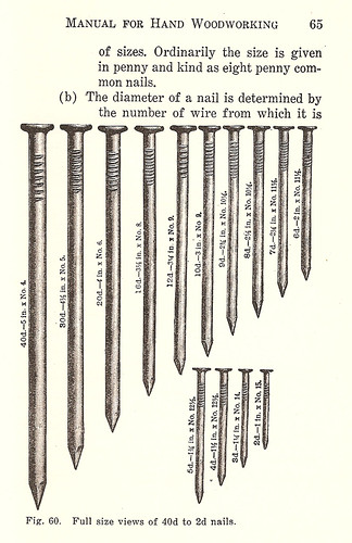 A Manual for Hand Woodworking - 1947