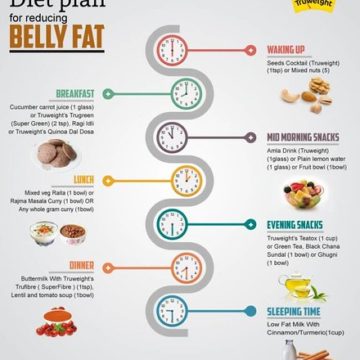 7 Days Diet Plan & Effective Tips to Reduce Belly Fat